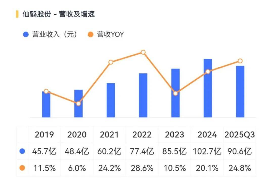 仙鹤展翅,纸短情长,解码仙鹤股份的绿色崛起与价值重估 仙鹤展翅,纸短情长,解码仙鹤股份的绿色崛起与价值重估