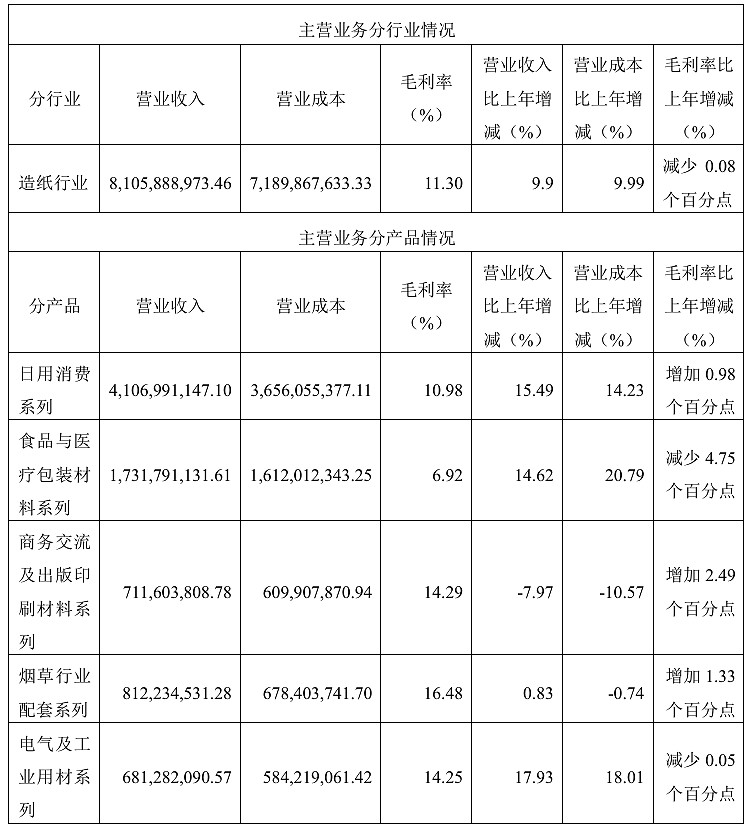 仙鹤展翅,纸短情长,解码仙鹤股份的绿色崛起与价值重估 仙鹤展翅,纸短情长,解码仙鹤股份的绿色崛起与价值重估