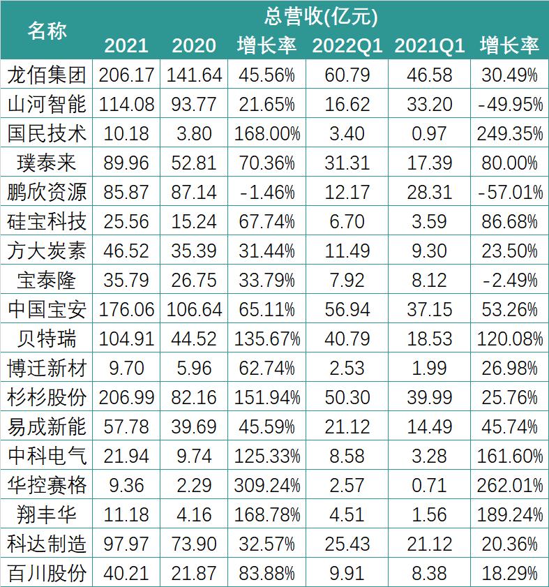从钛白粉龙头到全球新材料巨头,龙佰集团的产业报国之路 从钛白粉龙头到全球新材料巨头,龙佰集团的产业报国之路