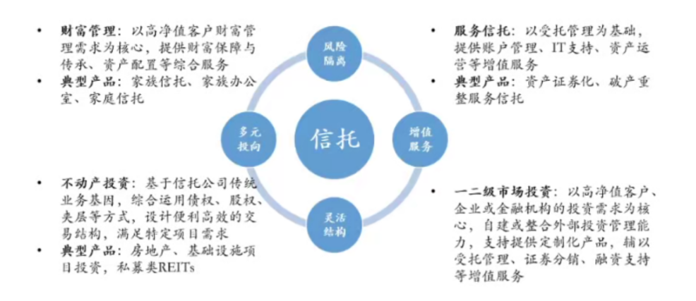 破局与重构，信托公司非标+标转型路径的深度探索