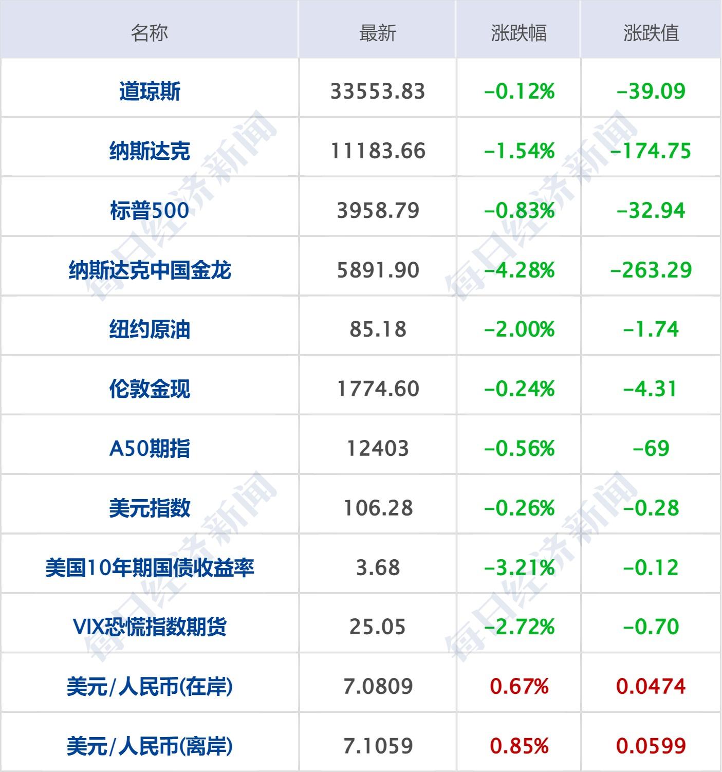 涨势如虹,标普与纳指续写新高背后的逻辑与隐忧 涨势如虹,标普与纳指续写新高背后的逻辑与隐忧