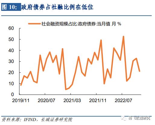 锚定通胀预期,需要更多好数据来增强信心堡垒 锚定通胀预期,需要更多好数据来增强信心堡垒