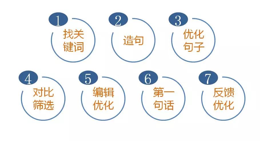 基于你提供的关键词上半年业绩预喜,我为你构思了以下标题及对应的深度分析文章 基于你提供的关键词上半年业绩预喜,我为你构思了以下标题及对应的深度分析文章