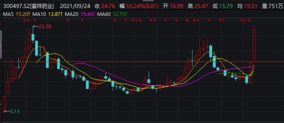 22只概念股获机构密集关注,高景气赛道藏宝图浮出水面? 22只概念股获机构密集关注,高景气赛道藏宝图浮出水面?