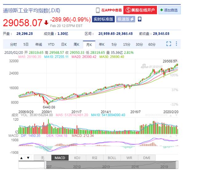 摩根大通交易部门警示,美股平静期即将告破,今晚CPI或引爆标普指数剧烈波动 摩根大通交易部门警示,美股平静期即将告破,今晚CPI或引爆标普指数剧烈波动