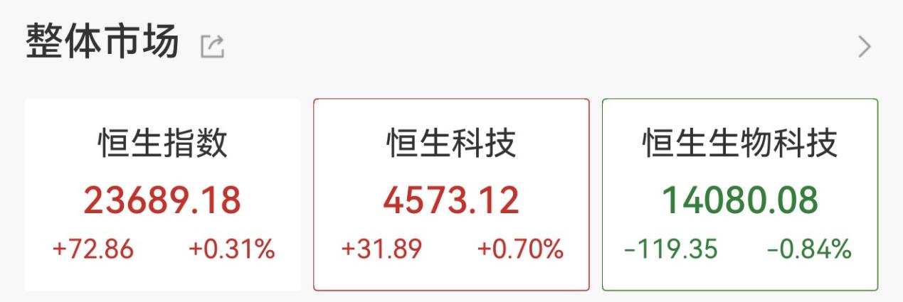 A股锂矿板块异动拉升，供需拐点预期引爆行情