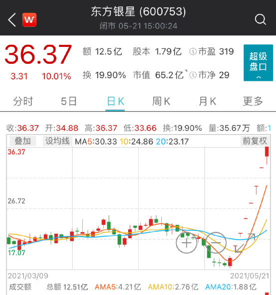 东方集团惊险涨停,是绝地反击,还是一晌贪欢? 东方集团惊险涨停,是绝地反击,还是一晌贪欢?