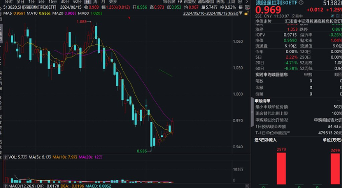 中播数据盘中异动,技术性反弹还是价值重估的前奏? 中播数据盘中异动,技术性反弹还是价值重估的前奏?