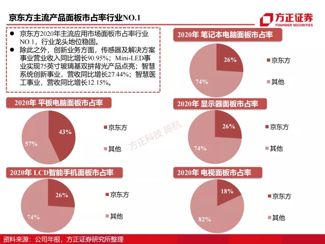 京东方精电盘中异动,智能座舱浪潮下的筹码与变局 京东方精电盘中异动,智能座舱浪潮下的筹码与变局