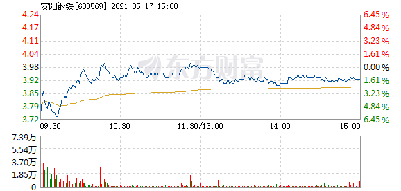 盘口异动解析,如何看待早盘快速上涨5.15%这一关键信号 盘口异动解析,如何看待早盘快速上涨5.15%这一关键信号