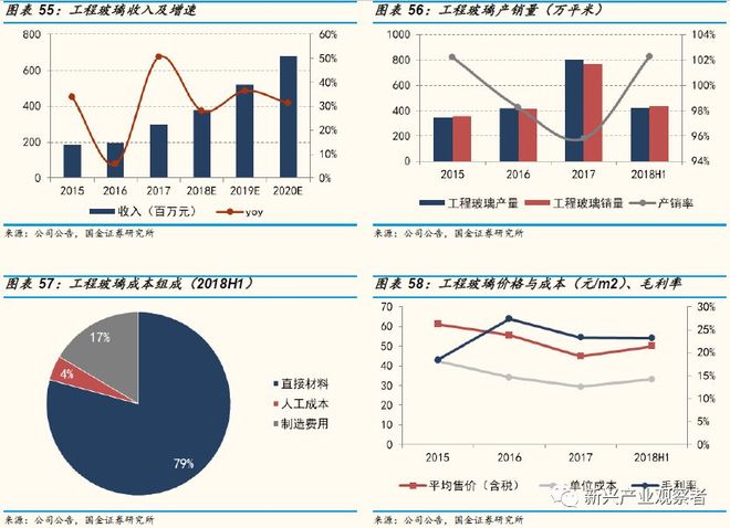 福莱特玻璃盘中异动，光伏玻璃巨头的K线图背后，折射出怎样的行业变局？