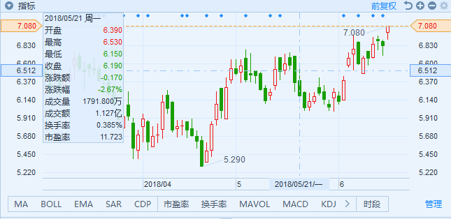 港股航空板块集体走强,中国东航涨3.49%背后,暑运旺季叠加汇率回暖信号 港股航空板块集体走强,中国东航涨3.49%背后,暑运旺季叠加汇率回暖信号