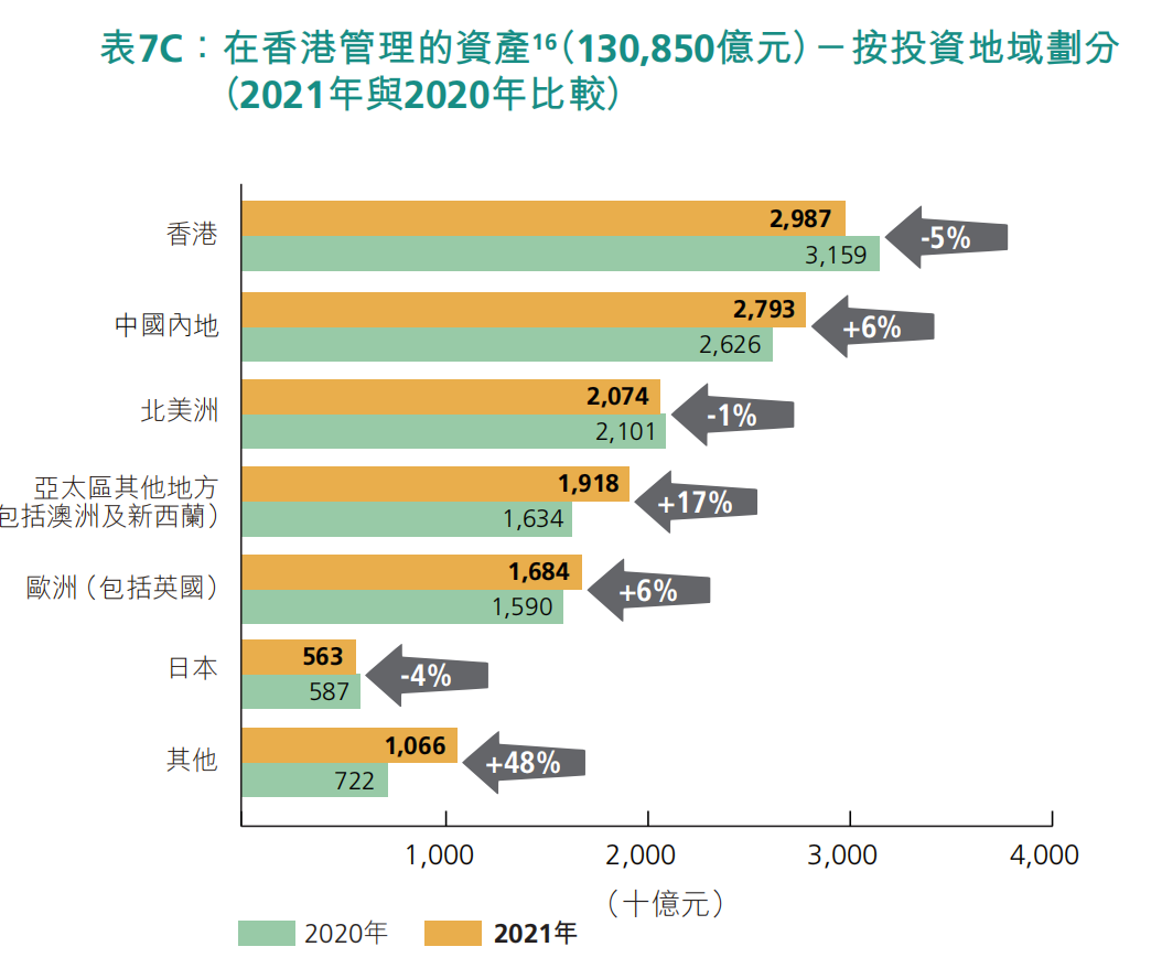 454万港元背后的冷思考,香港财富增长的喜与忧 454万港元背后的冷思考,香港财富增长的喜与忧