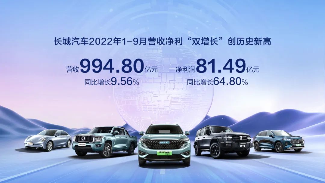 净利预增最高超四倍,长城汽车做对了什么? 净利预增最高超四倍,长城汽车做对了什么?