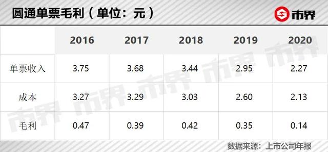 从亏空到盈利，一张同比扭亏为盈成绩单背后的突围战