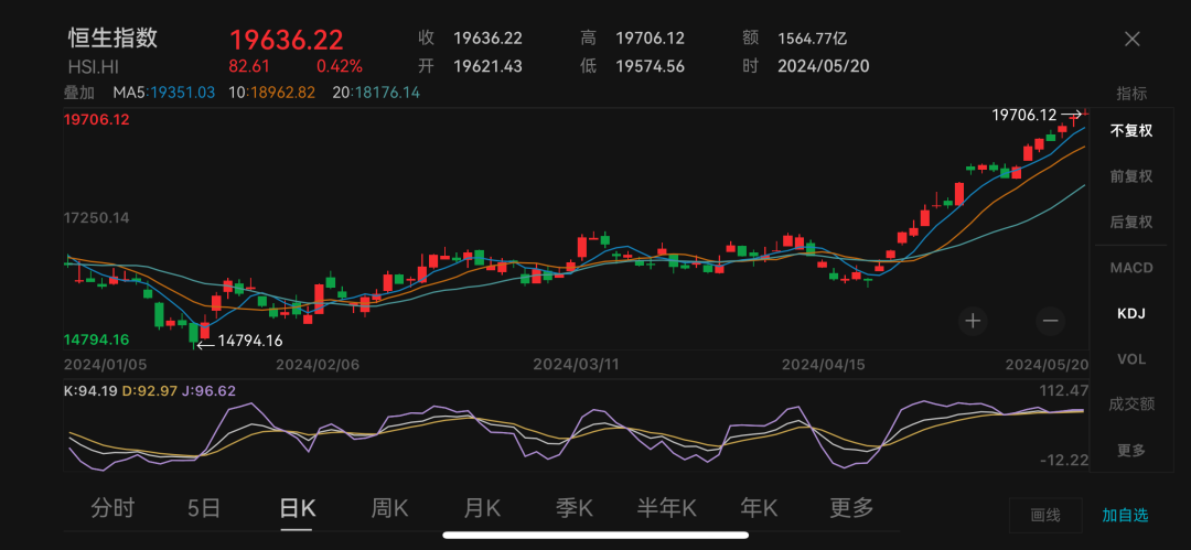 港股异动解码，资金暗涌下的价值重估与情绪突围