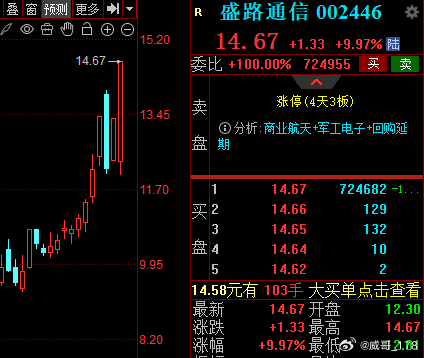 盛路通信Z盛转债早盘异动探因，拉低走势背后的多重逻辑解析
