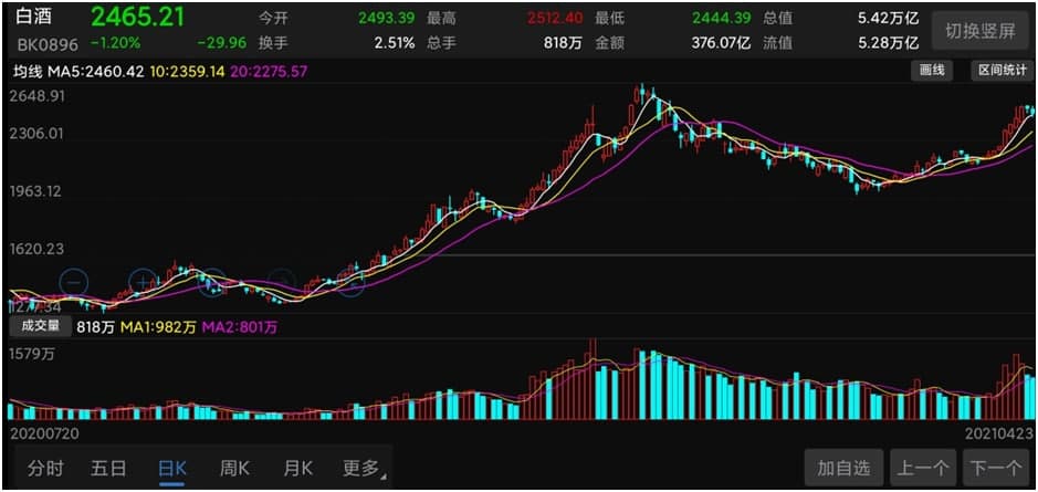 早盘股价大跌5.66%一次市场情绪的集体投票 早盘股价大跌5.66%一次市场情绪的集体投票