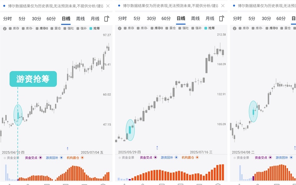 直线异动！股价急速拉升6.15%报0.690港元，揭秘资金抢筹背后的逻辑