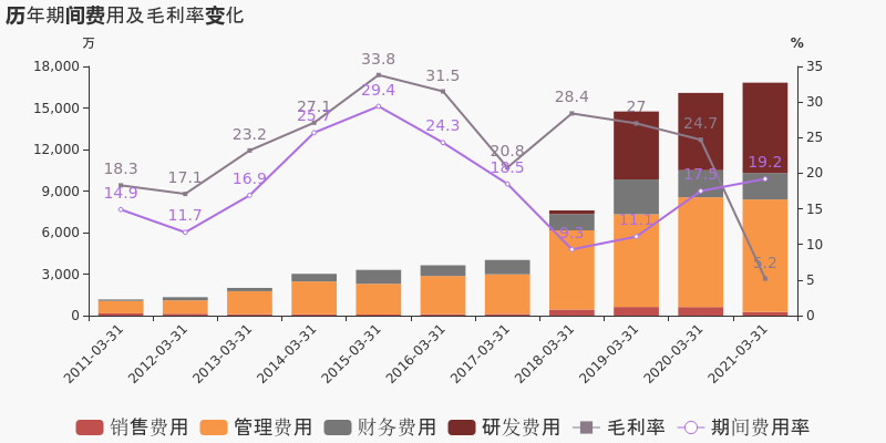 解构叮当健康盘中异动,数字医疗的风口、泡沫与价值回归之辩 解构叮当健康盘中异动,数字医疗的风口、泡沫与价值回归之辩