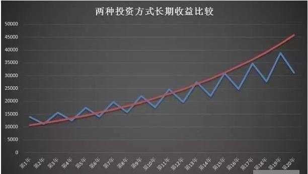 解码6.33%一次大幅上涨背后的多重信号 解码6.33%一次大幅上涨背后的多重信号