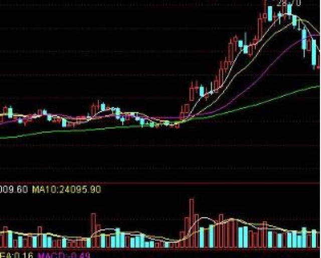 股价深蹲8.33%早盘恐慌背后的危与机