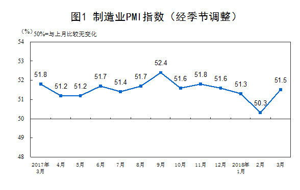 信任的刻度,国际机构为何相继调高中国经济增长预期 信任的刻度,国际机构为何相继调高中国经济增长预期