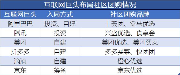 Capital领投，资本新叙事下的风向标与价值锚点