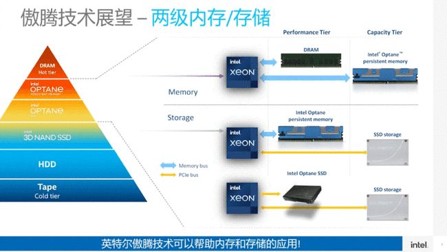 由Intel的抉择,看一个时代的转弯 由Intel的抉择,看一个时代的转弯
