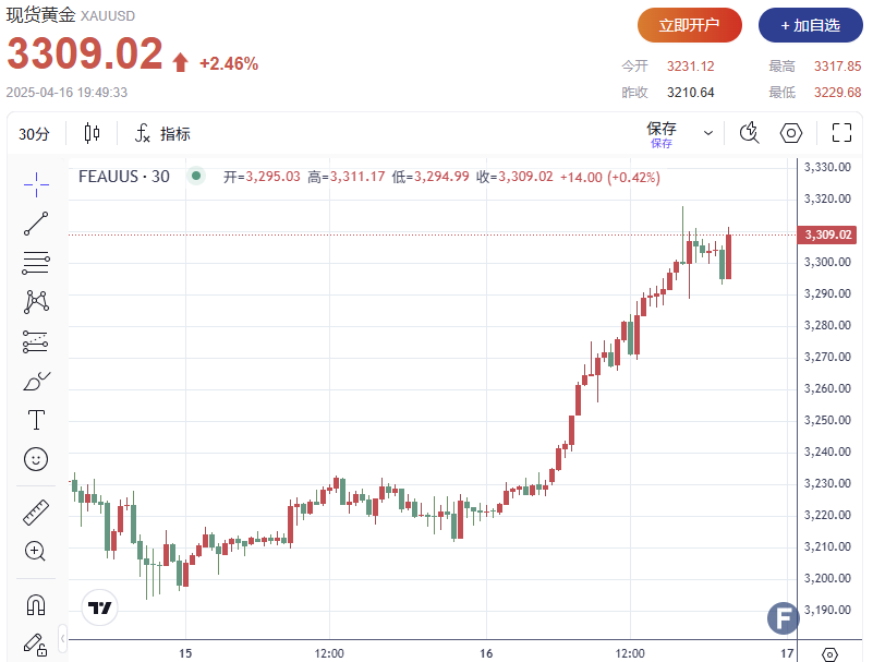 警报拉响!黄金突然显著回调,金价急跌直指2400美元关口,多头防线能否守住? 警报拉响!黄金突然显著回调,金价急跌直指2400美元关口,多头防线能否守住?