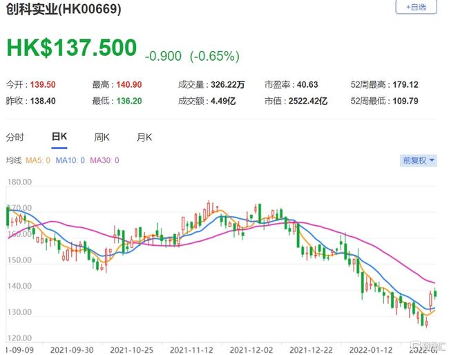 深度解析,为何在全球经济波动中,维持创科实业(0669.HK)买入评级的底层逻辑不变 深度解析,为何在全球经济波动中,维持创科实业(0669.HK)买入评级的底层逻辑不变