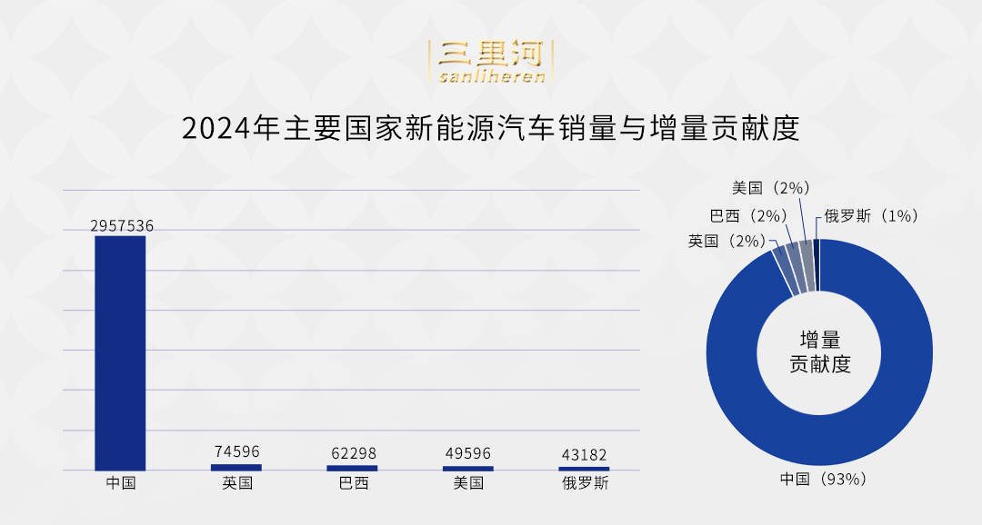 九年领跑全球，中国新能源汽车增长奇迹背后的长期主义
