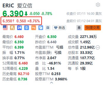 爱立信Q2销售额同比下滑7%至57亿美元,阵痛中的5G巨头如何寻找破局点 爱立信Q2销售额同比下滑7%至57亿美元,阵痛中的5G巨头如何寻找破局点