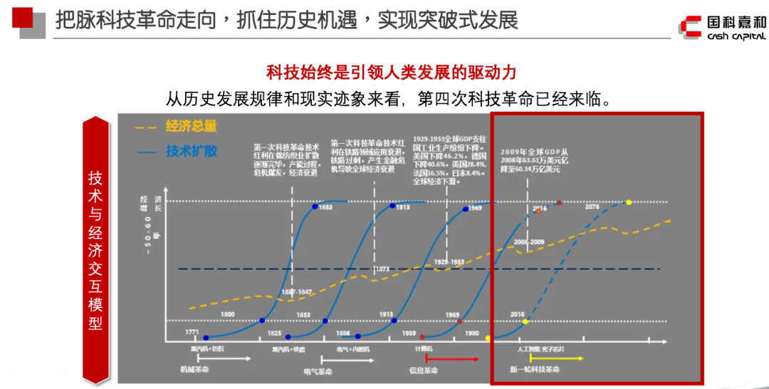 穿越周期的智慧，捕捉波动中的多元机会