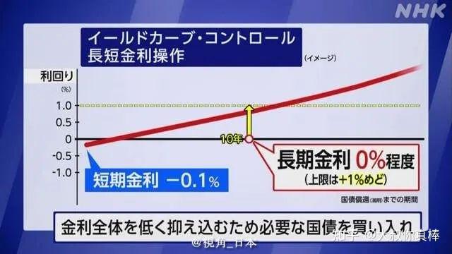日本央行再度加息或已不远，告别异次元宽松的终极一搏