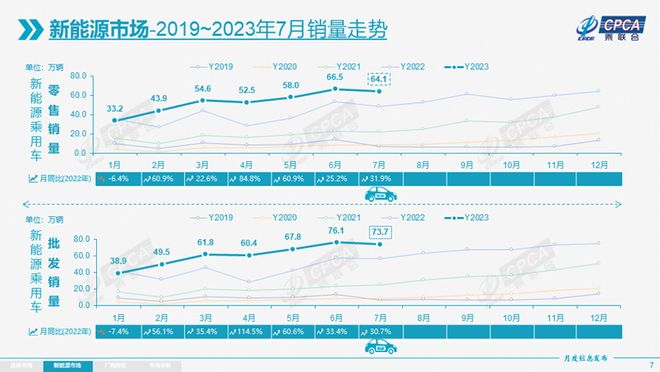 渗透率翻倍增长，新能源汽车驶入快车道背后的变革与机遇
