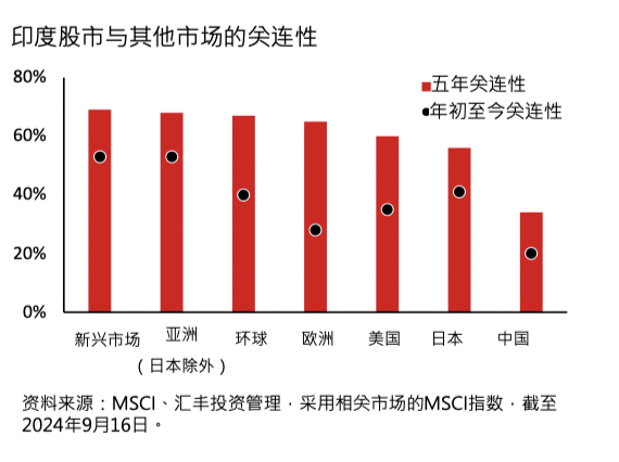 外资行重仓越南信心,汇丰上调今年经济增长预期至6.5%的背后逻辑 外资行重仓越南信心,汇丰上调今年经济增长预期至6.5%的背后逻辑