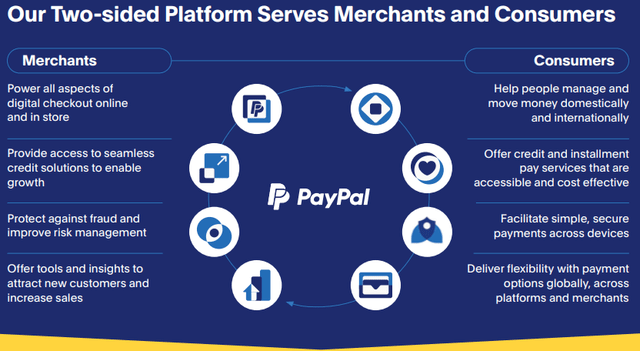 PayPal的过路费生意，一场关于用户惰性的套利盛宴