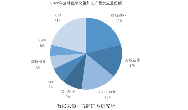 70亿存货压顶，赣锋锂业的锂想与现实博弈