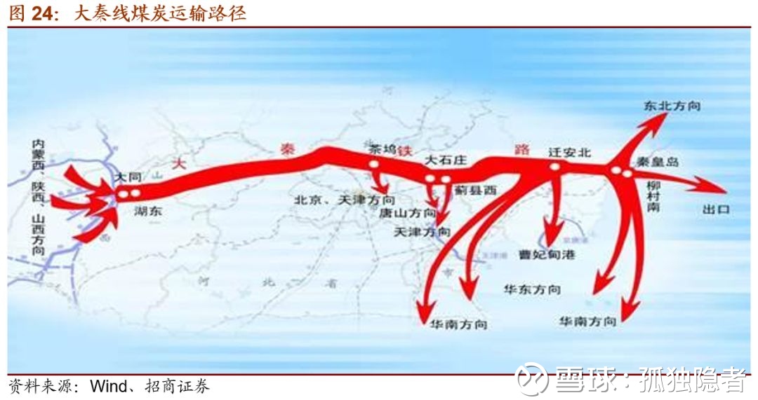 大秦铁路，黑色血脉上的价值砥柱，周期波动中的防御堡垒