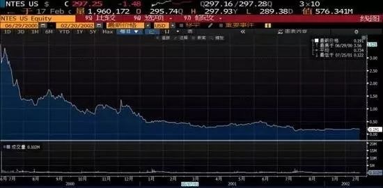 十年回望凌云志，一只B股里的时代浮沉与价值迷思