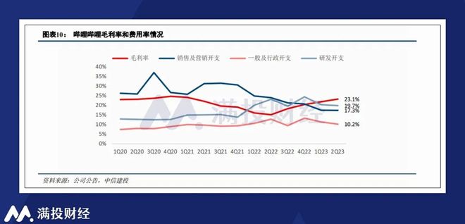 逆势突围，Q2销售额与经调整EBIT双超预期，核心引擎驱动高质量发展
