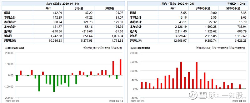 目标价升至14.7港元，这只价值股的认知差正在被修复
