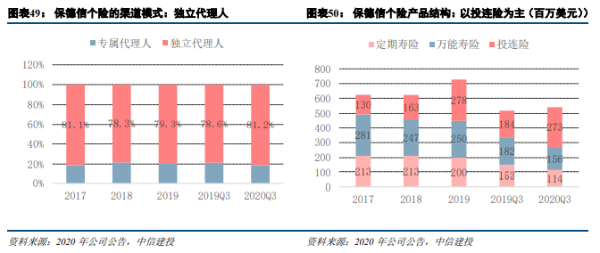 三重安全垫构筑价值护城河,予中国财险增持评级 三重安全垫构筑价值护城河,予中国财险增持评级