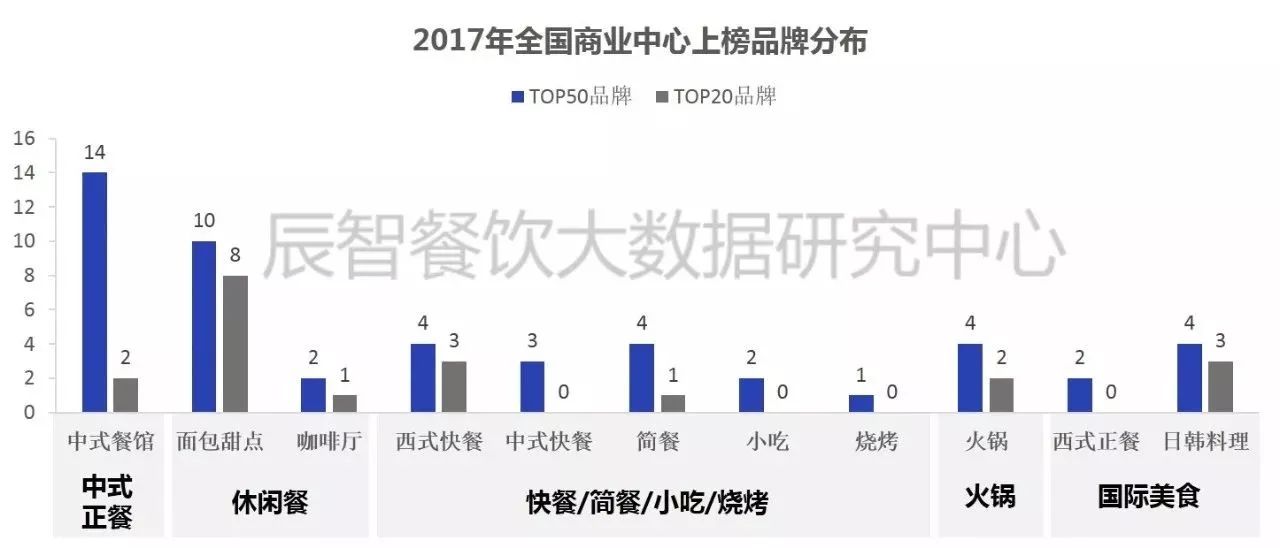 北京望京万象汇餐饮矩阵再升级，7月新面孔能否激活商圈味蕾新地图？