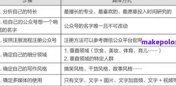基于你提供的关键词,我为你构思了以下标题和文章 基于你提供的关键词,我为你构思了以下标题和文章