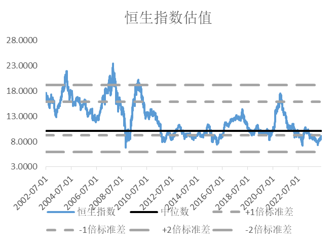峰回路转，蓄势待发—港股中期策略勾勒下半年投资主线