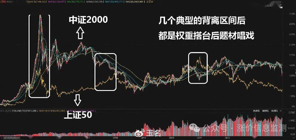 中字头股票午后异动拉升，市场信号还是价值重估？