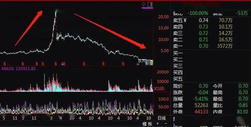 中字头股票午后异动拉升,市场信号还是价值重估? 中字头股票午后异动拉升,市场信号还是价值重估?