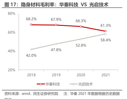 隐形战场上的材料魔术师，华秦科技如何锻造大国重器的坚韧外衣